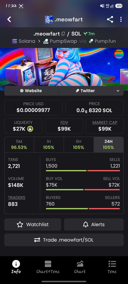 MRALEX950's tweet photo. 🚨 $MEOWFART — BREAKOUT WATCH 🐱🔥

💰 99K MC — $MEOWFART is gaining serious traction as fresh activity continues to build. ⚡📈

🎯 Attention is picking up fast — this one deserves a close watch. 👀🚀

🔗 CA:
JDWfTE92XEMDUtxmw27YLJUsW17RenLgC6E8Q6XduPb5 https://t.co/lxrQp9vPKL