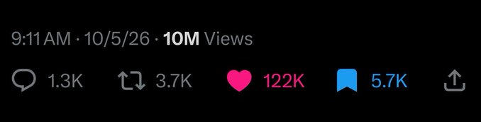 A screenshot of TikTok engagement metrics showing 10M views, 1.3K comments, 3.7K shares, 122K likes, and 5.7K bookmarks.