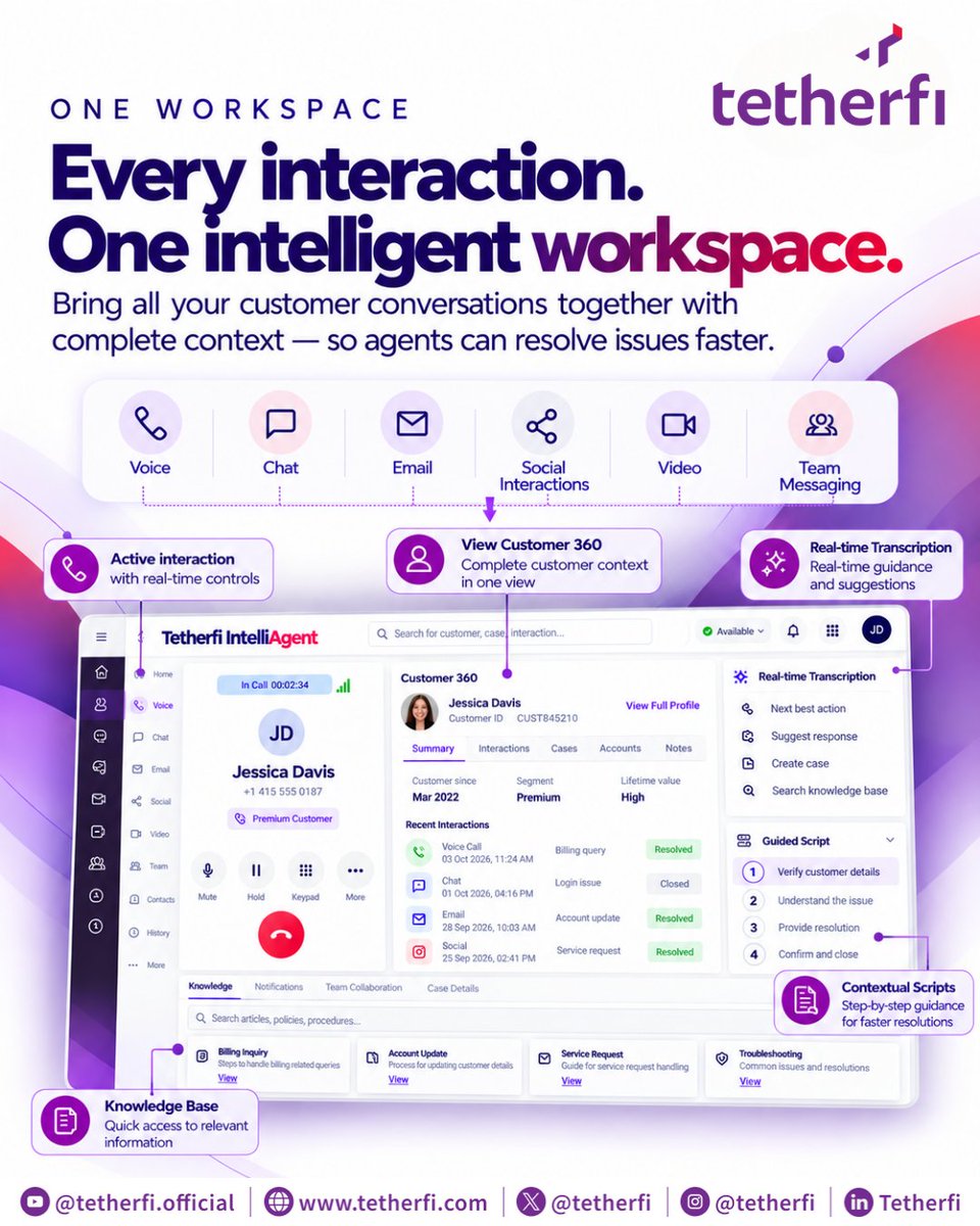 tetherfi's tweet photo. Meet #Tetherfi #IntelliAgent — the next-generation #omnichannel agent desktop bringing voice, chat, email, social interactions, video, and team messaging together in one intelligent workspace.
#PoweredByTetherfi #AI #AgentAssist #AgentExperience #ContactCenter #DigitalProducts https://t.co/47oDqPgZf1