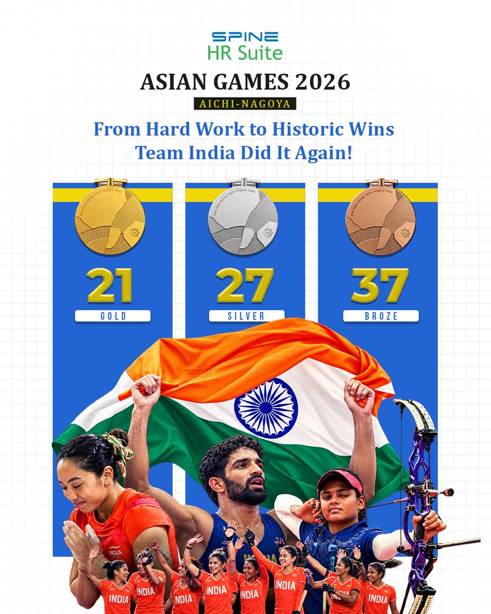 spinetechit's tweet photo. 21 Gold. 27 Silver. 37 Bronze. 85 medals. 🇮🇳

Celebrating Team India’s incredible performance at the Asian Games 2026. Every medal reflects years of hard work, discipline, and determination.

#TeamIndia #AsianGames2026 #IndiaPride #IndianAthletes https://t.co/ycR97hzszB