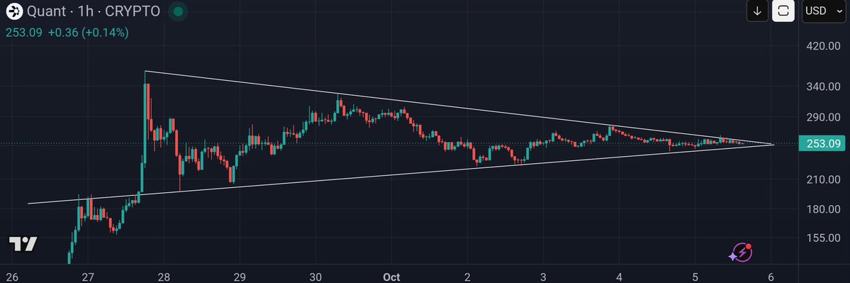 metareality1111's tweet photo. Esto tiene que esplotar ya!!!💣💥🚀

Por utilidad, asociaciones e integración con el sistema financiero debería igualar o superar la capitalización de $xlm $link.

Market cap de stellar $XLM.   500$ por $QNT

Market cap de $LINK.   750$ por $QNT.

No tengo duda que vamos hacia allí.
