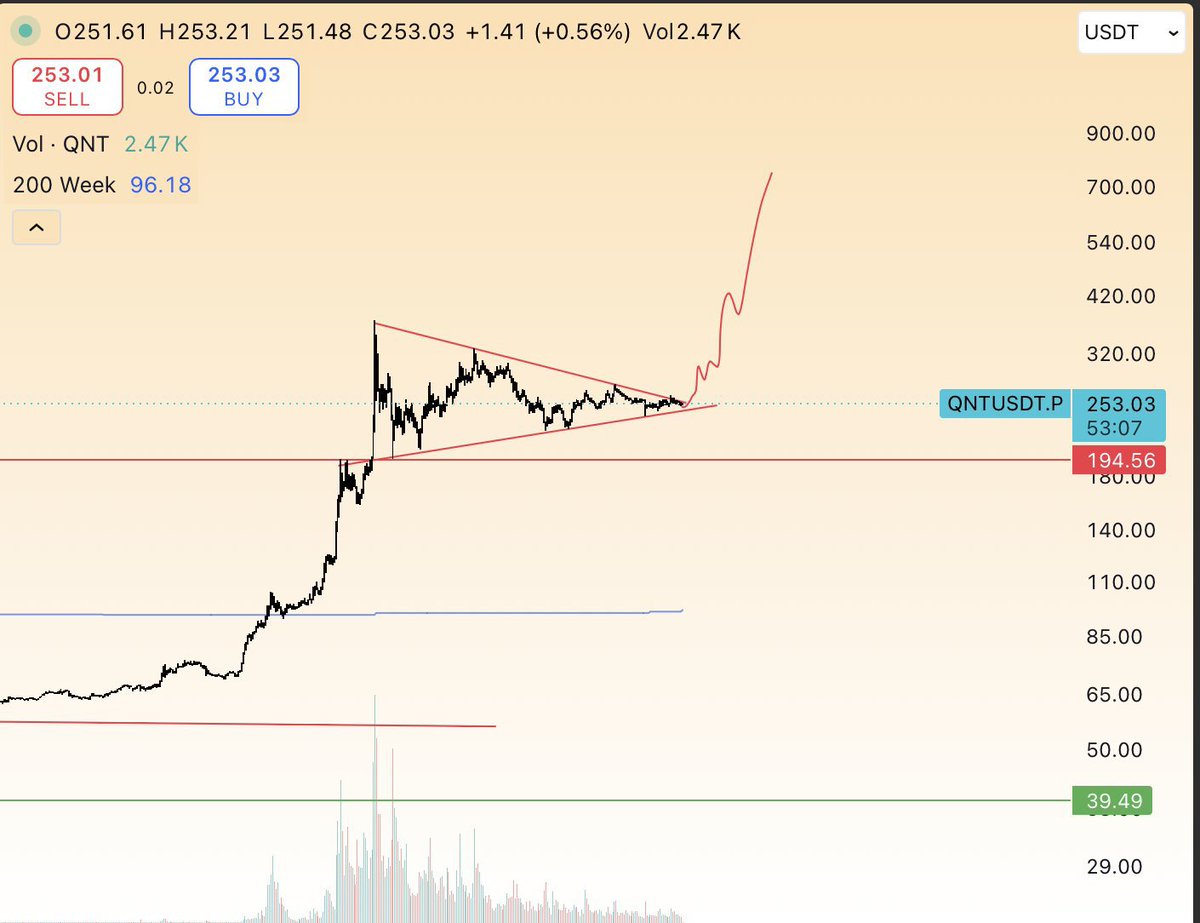 metareality1111's tweet photo. Esto tiene que esplotar ya!!!💣💥🚀

Por utilidad, asociaciones e integración con el sistema financiero debería igualar o superar la capitalización de $xlm $link.

Market cap de stellar $XLM.   500$ por $QNT

Market cap de $LINK.   750$ por $QNT.

No tengo duda que vamos hacia allí.