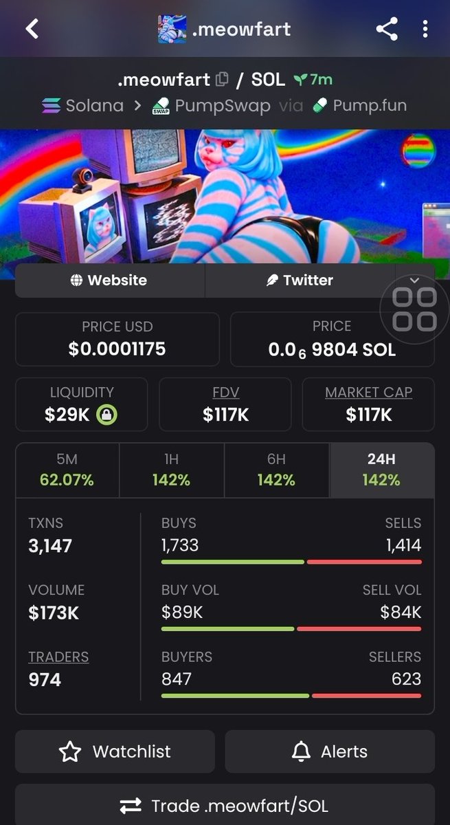MRALEX950's tweet photo. 🚨 $MEOWFART — FRESH BREAKOUT SIGNAL 🐱🔥

💰 117K MC — $MEOWFART is gaining traction fast as fresh buying activity continues to build. 📈⚡

🎯 Attention is rising quickly — this setup is worth keeping on close watch. 👀🚀

🔗 CA:
JDWfTE92XEMDUtxmw27YLJUsW17RenLgC6E8Q6XduPb5 https://t.co/caQWQ7QvHH