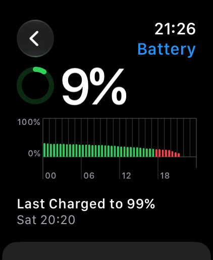 sonnykt's tweet photo. Upgrading from #AppleWatch SE2 to the new #ultra4 is a good decision. Battery life is such a great improvement. A full charge lasts more than 3 days with some facetime audio calls over cellular, indoor swimming, outdoor running/walking, and listening to music during exercise. https://t.co/HWFTfNYbC4