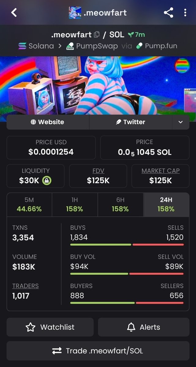 MRALEX950's tweet photo. 🚨 $MEOWFART — MOMENTUM SURGE 🐱⚡

💰 125K MC — $MEOWFART is pushing into higher territory with strong activity and rising market interest. 📈🔥

👀 Momentum is building rapidly — keep this one firmly on your radar. 🎯🚀

🔗 CA:
JDWfTE92XEMDUtxmw27YLJUsW17RenLgC6E8Q6XduPb5 https://t.co/6STMdqQ4GG
