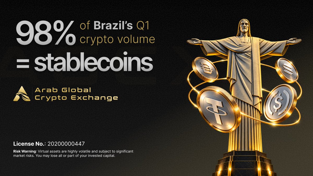 AGCX_official's tweet photo. Brazil figured it out: stablecoins are how people actually use crypto every day.

In the UAE, that starts with a clean on-ramp. A dedicated IBAN that credits your AED automatically, stablecoins out, and back to your bank whenever you want. https://t.co/FwVadtH72t