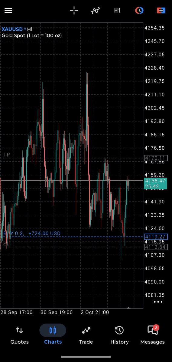 PrethivFx's tweet photo. #XAUUSD #ForexTrader 
Going to secure my small trade on XAUUSD. Plan the trade smaller because of FOMC. 
Follow me for more updates 🚀 https://t.co/rwp3nV72Hx