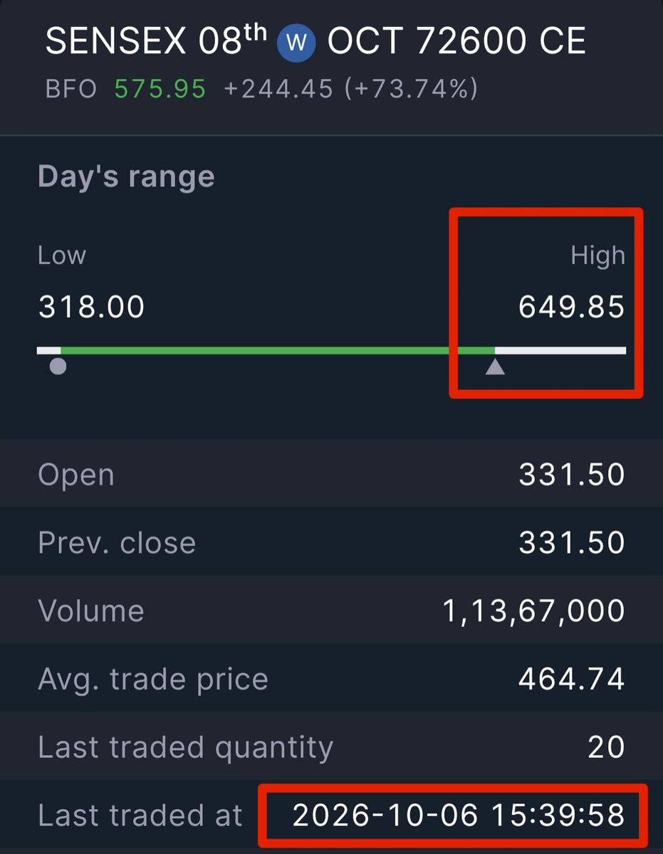 stocksmanoj91's tweet photo. Sensex 72600 CE was given as a BUY.

It made a high of 473

Profit per lot = 649

Join our channel for daily index trades.

Join here : 
https://t.co/oTlD7mI6DS

#stockstobuy #stockstofocus https://t.co/teAUbjWh6y