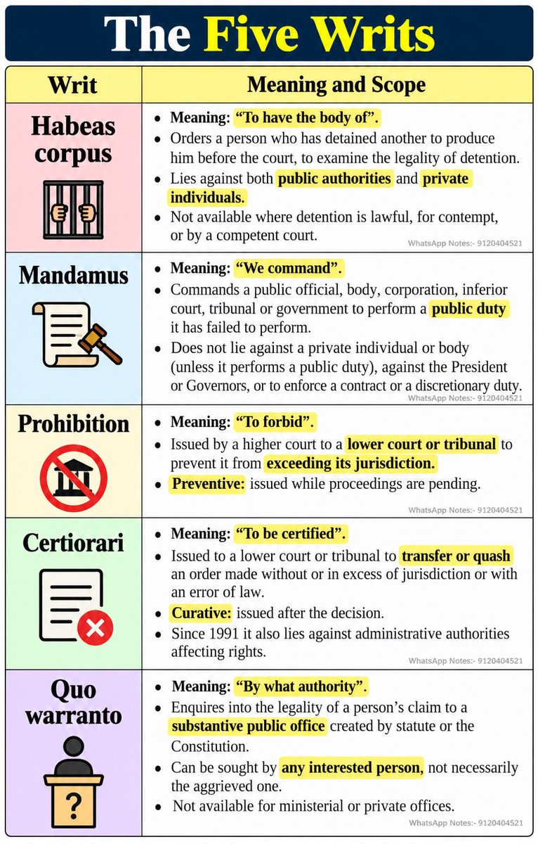 UPSC_Notes's tweet photo. Short Notes on all 5 Writes https://t.co/VR5WH8n05t