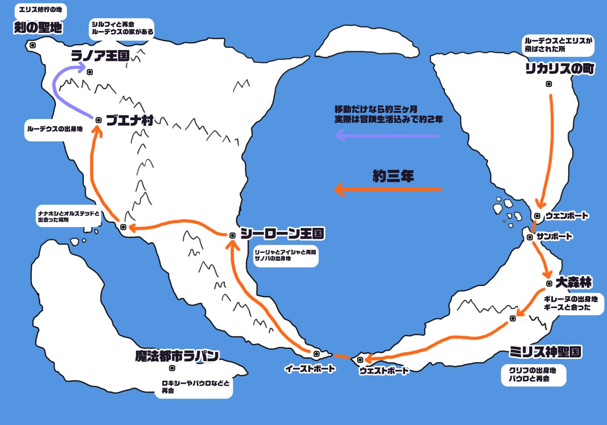 _NaokiSaito's tweet photo. 無職転生って地理が分かってるとさらに面白い気がする。（ちょっとネタバレ含むので注意） https://t.co/qzlVzWVXPS