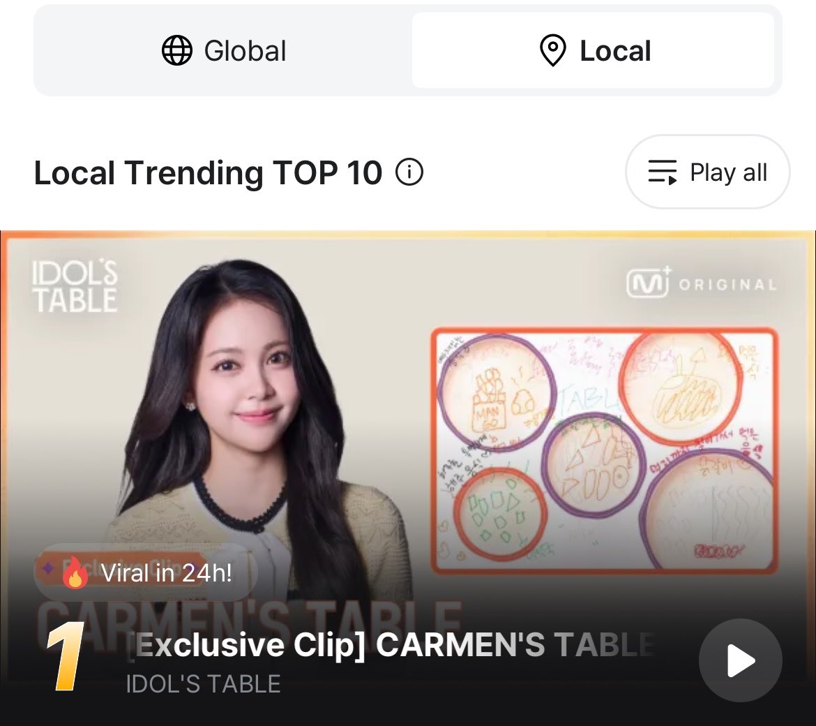 acinxoxo's tweet photo. rt &amp; komen ⬇️
CARMEN BRINGS SUNSHINE TO IDOL'S TABLE
#CARMEN1stSoloProject #CARMEN

trendingkan hachu dan caramels, letsgooo💙 https://t.co/sDpODlSodN