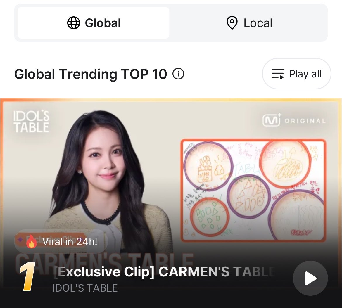 acinxoxo's tweet photo. rt &amp; komen ⬇️
CARMEN BRINGS SUNSHINE TO IDOL'S TABLE
#CARMEN1stSoloProject #CARMEN

trendingkan hachu dan caramels, letsgooo💙 https://t.co/sDpODlSodN