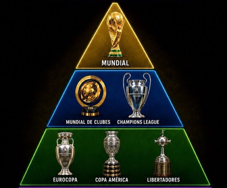 miguelstk_'s tweet photo. Não tem como ser diferente disso. 
Nenhuma liga nacional ganha desse TOP 5. https://t.co/ZEnz8WX4pF