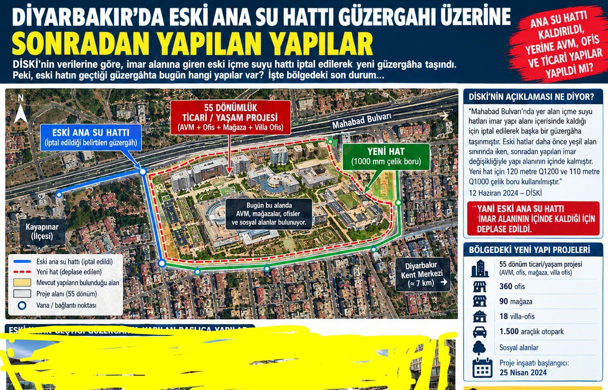 h_olmezo's tweet photo. İnsanlar nasıl mı zengin olur?
Aşağıdaki küçük bir örnek. Diyarbakır'ın onlarca çözüm bekleyen sorunu varken, ne yapılmış iller bankasından kredi çekilerek, ana su boru hattının güzergahı değişmiş. Peki değişen eski yere ne olmuş? Yapı için ruhsat alamayacakken. Birden büyük bir servetin sahibi olmuş. 
Ama bu incelik gecekondu mahallerine dönüşümü için kolay girmez. Girse yıllarca içinden çıkmaz. 
Diyarbakır'ın sermaye yapısı işte böyle, üretimden değil,