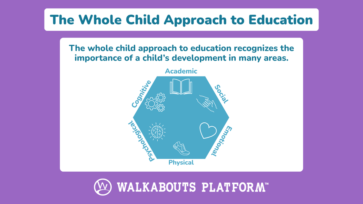 getwalkabouts's tweet photo. Whole child learning goes beyond academics. When students have opportunities to move, build confidence, strengthen relationships, and practice critical life skills, they're better prepared to succeed both in school and beyond. https://t.co/w2sEZkKrV0
