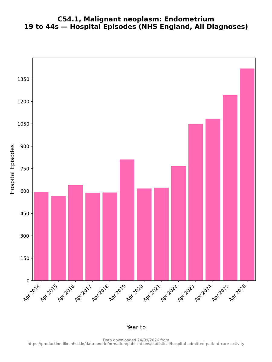 1goodtern's tweet photo. Look.

Seriously, it's time to talk about what covid infections do to the endometrium.

If this were happening to men, they would have torn the world down. https://t.co/Q7hsYyd6kz