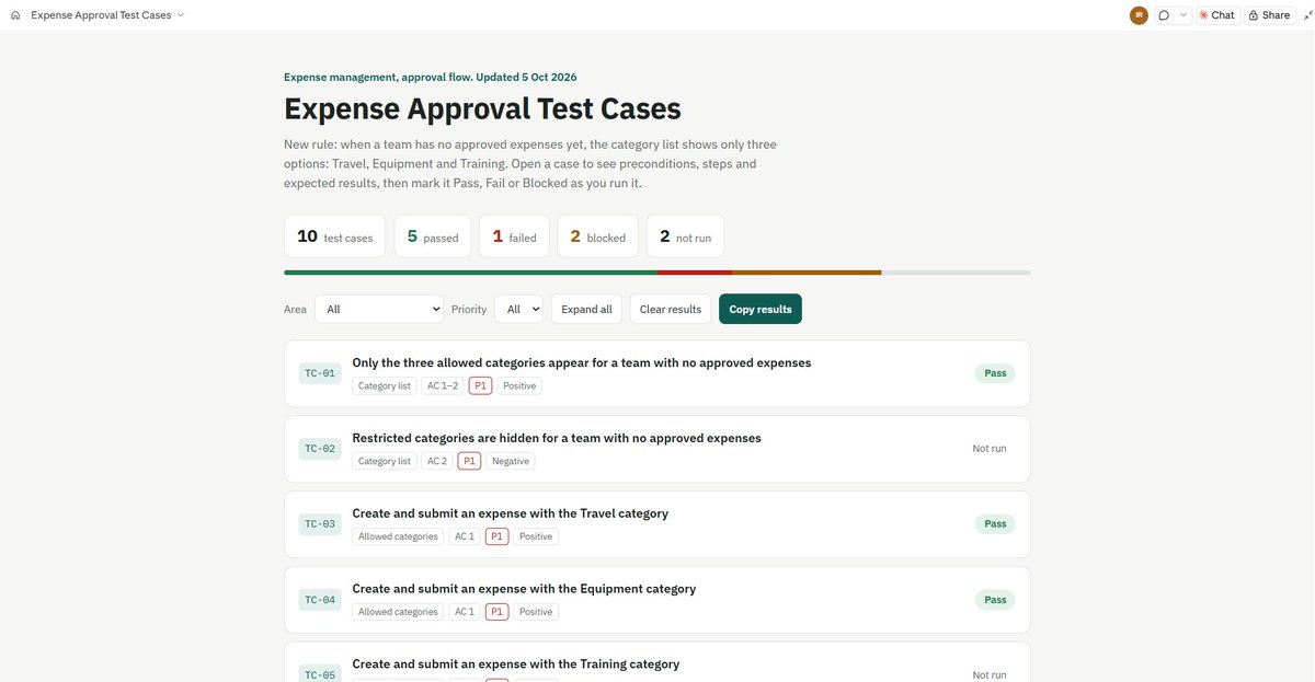 ltsokoll7's tweet photo. I love Claude. Especially artifacts.

As a PM, a big part of my job used to be documentation.

SOPs, test cases, guides. Hours of work, and most of it was outdated a week later.

Lately, I started building everything as Claude artifacts instead.

Our epic board is a live page my PM colleagues and I share. Everyone sees who's working on what, what's in QA, and what's next. No more overlap.

Our test cases are live too. QA ticks them off, and everyone sees right away what passed, what failed and what's still left. No more "which spreadsheet is the latest one?" 😅

Our SOPs are interactive and dynamic now. You click through them step by step, they show you only what's relevant to your case, and when the process changes, I update them in minutes. No more long docs nobody reads.

And for me personally, my own to-do list. I built it in a few hours, exactly the way I like to work.

The thing I like most: we work on it together. Everyone sees the same data, in real time.

And when someone says "it would be nice if it could also do this", I just ask Claude, and a few minutes later it's there.

I'm not a developer. I just explain what we need.

Honestly, I don't think I'll go back to static docs.

What would you build for your team first?