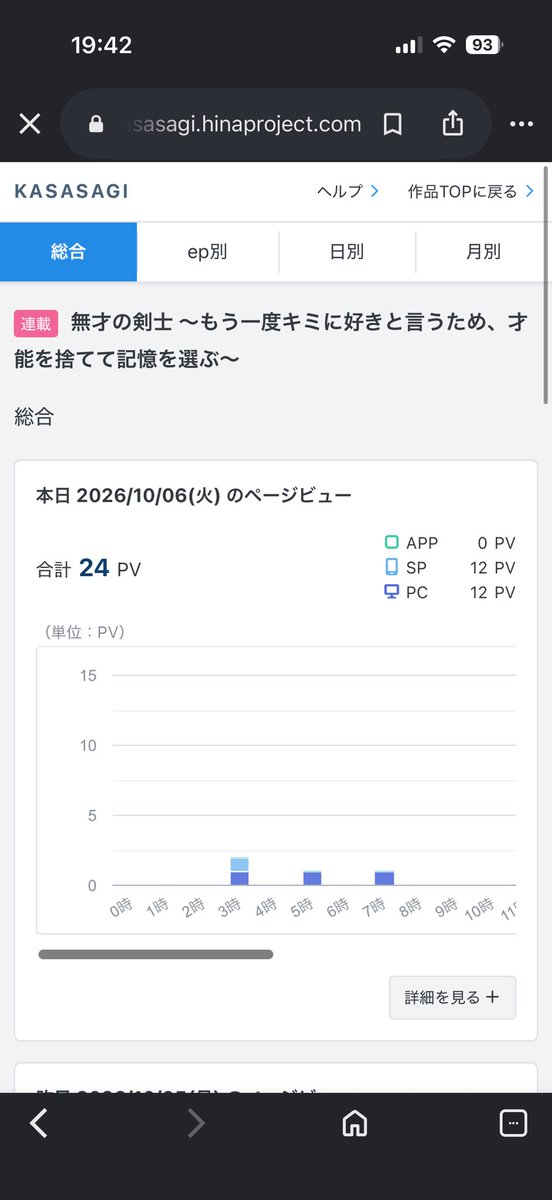tsukamaru_00's tweet photo. うーん、中々伸びないねぇ。
やっぱ完全に0からは厳しいか。
これも洗礼かね。

#小説家になろう
#カクヨム https://t.co/9yduH7TlDv