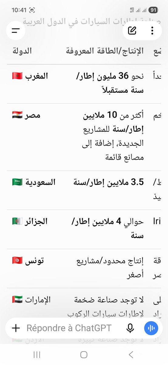 Khodwara's tweet photo. @gasmisamir112 شوف هذا 👀 https://t.co/OXhFGGrmjp