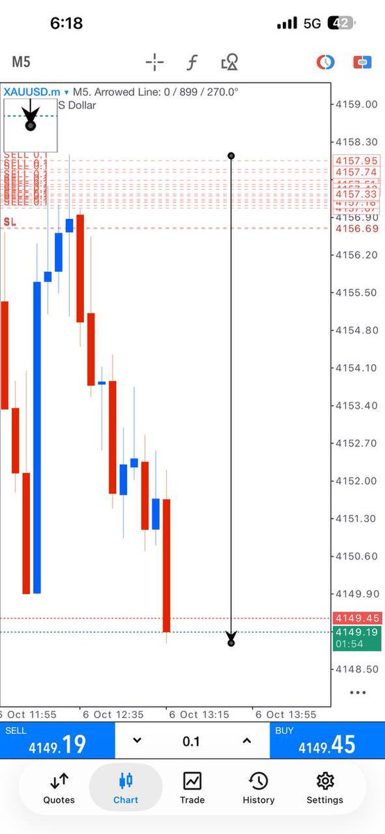 james_gfx's tweet photo. Without caption…..!!!
Results are self explanatory✅

#XAUUSD #Gold #GoldTrading #GoldAnalysis #GoldForecast #GoldPrice #GoldSignals #Forex #ForexTrading #FXTrading #TradingView #TechnicalAnalysis #FundamentalAnalysis #MarketOutlook #DXY #US10Y #RealYields #Fed #FOMC #GoldFX #GoldMarket #PriceAction #TradingSignals #MarketAnalysis