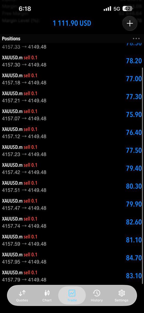 james_gfx's tweet photo. Without caption…..!!!
Results are self explanatory✅

#XAUUSD #Gold #GoldTrading #GoldAnalysis #GoldForecast #GoldPrice #GoldSignals #Forex #ForexTrading #FXTrading #TradingView #TechnicalAnalysis #FundamentalAnalysis #MarketOutlook #DXY #US10Y #RealYields #Fed #FOMC #GoldFX #GoldMarket #PriceAction #TradingSignals #MarketAnalysis