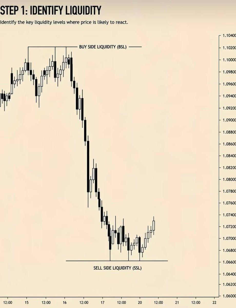 TunPropAlgo's tweet photo. UNDERSTAND THE LIQUIDITY + FVG IN SIMPLE WAY ✔️✔️

Dm Me best forex live Broker account is available 
 
https://t.co/SEqyFlqkhS

#xauusd #ForexSignals https://t.co/8Rs1rY9eTJ
