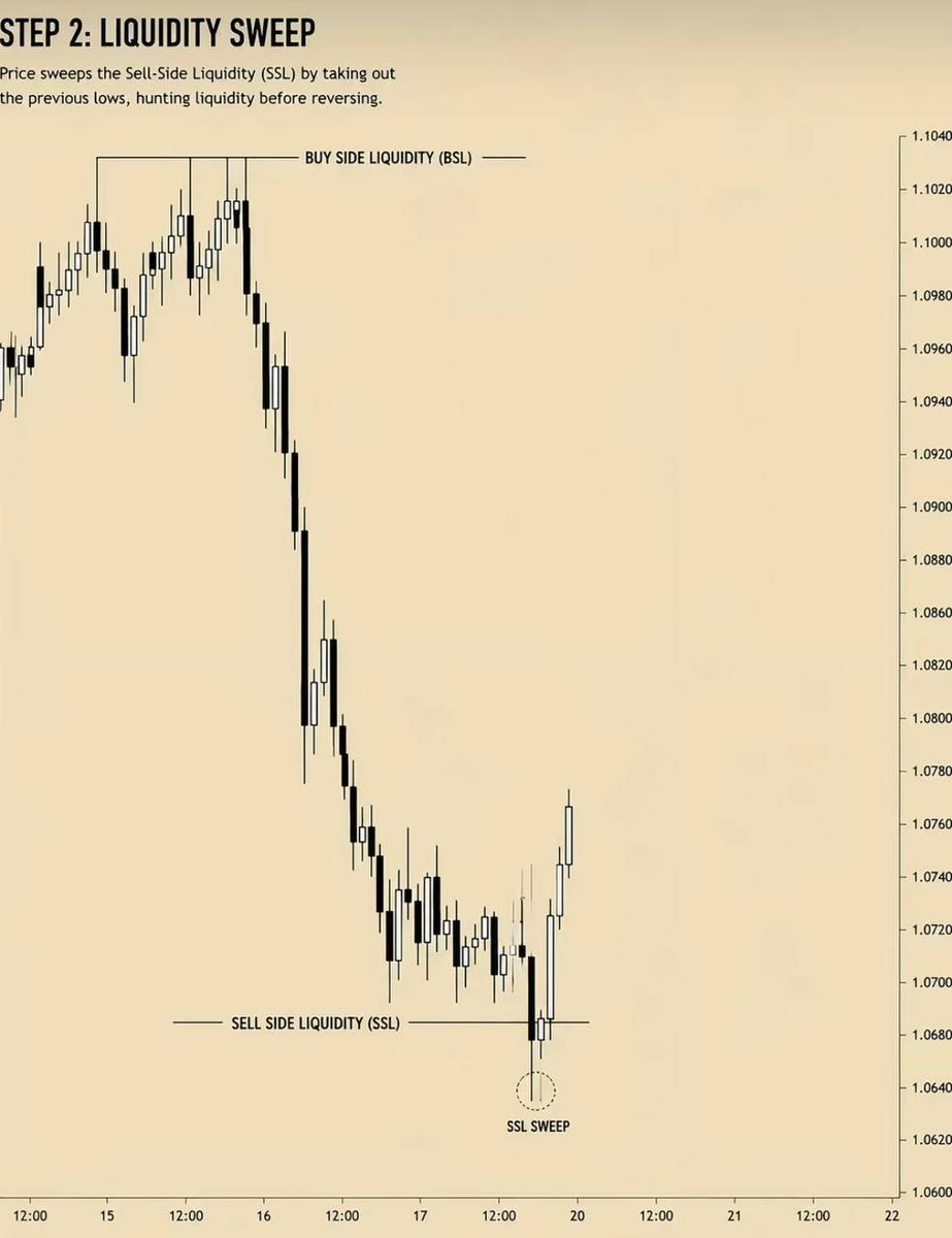 TunPropAlgo's tweet photo. UNDERSTAND THE LIQUIDITY + FVG IN SIMPLE WAY ✔️✔️

Dm Me best forex live Broker account is available 
 
https://t.co/SEqyFlqkhS

#xauusd #ForexSignals https://t.co/8Rs1rY9eTJ