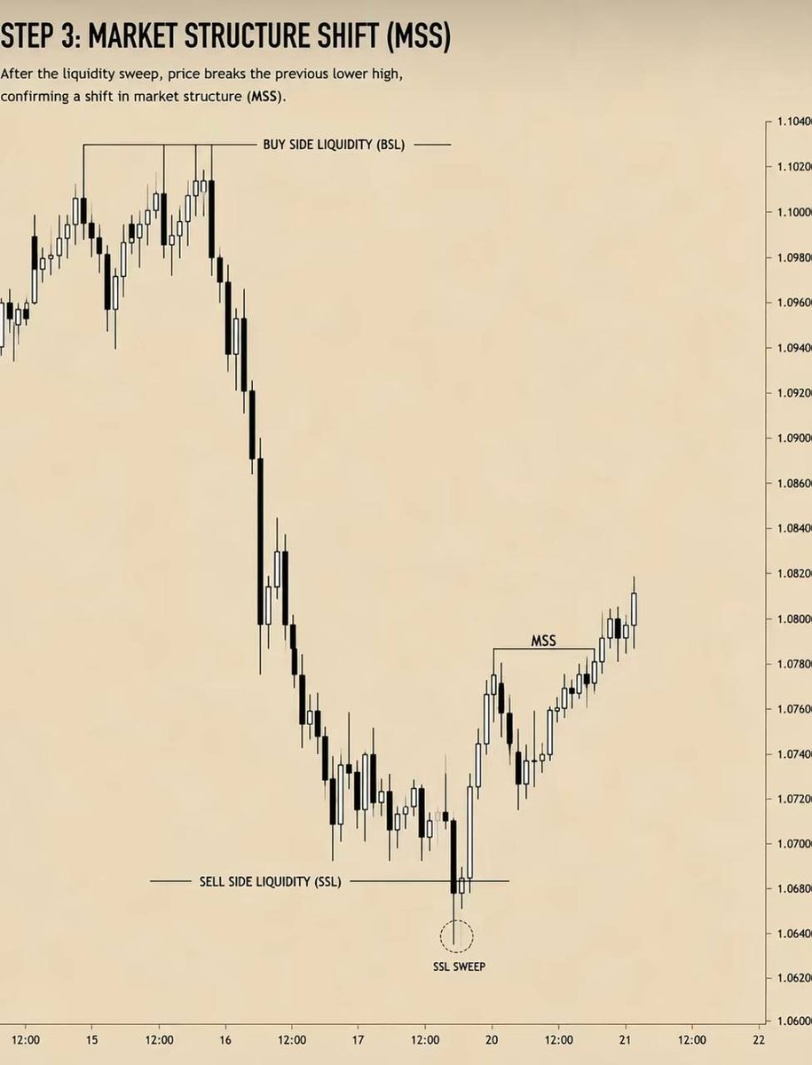 TunPropAlgo's tweet photo. UNDERSTAND THE LIQUIDITY + FVG IN SIMPLE WAY ✔️✔️

Dm Me best forex live Broker account is available 
 
https://t.co/SEqyFlqkhS

#xauusd #ForexSignals https://t.co/8Rs1rY9eTJ