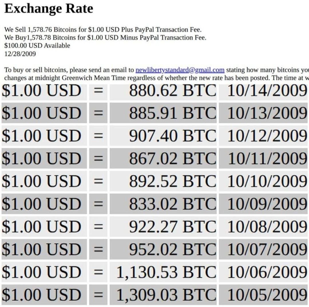 Cryptoocean97's tweet photo. 17 years ago, the first #BTC exchange rate was published.

Back then, $1 could buy you 1,309.03 BTC. https://t.co/0I6vk1zwea