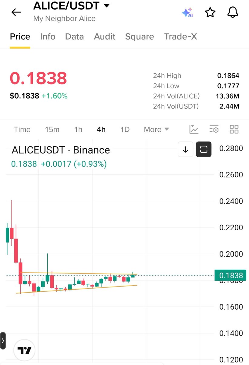 Salmanh194's tweet photo. $Alice x $Rlc 🔥 Soon 🚀 https://t.co/WyrAqcU4IW