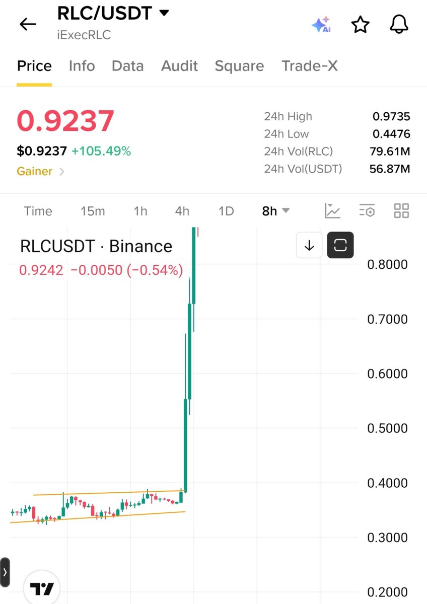 Salmanh194's tweet photo. $Alice x $Rlc 🔥 Soon 🚀 https://t.co/WyrAqcU4IW