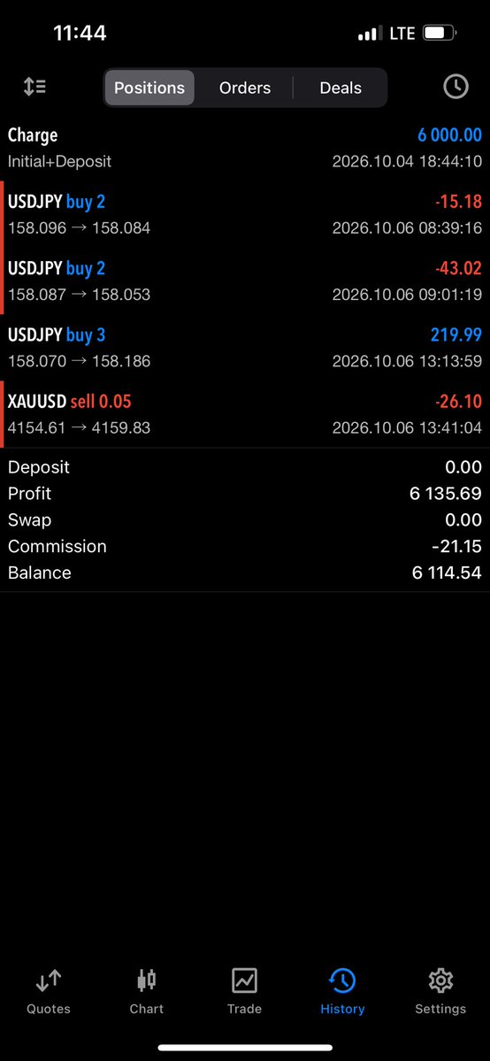 bigfrosh123's tweet photo. Took  a sell on GOLD before the inevitable happened 
Regardless we move 🤞 https://t.co/rRgi96gDb0
