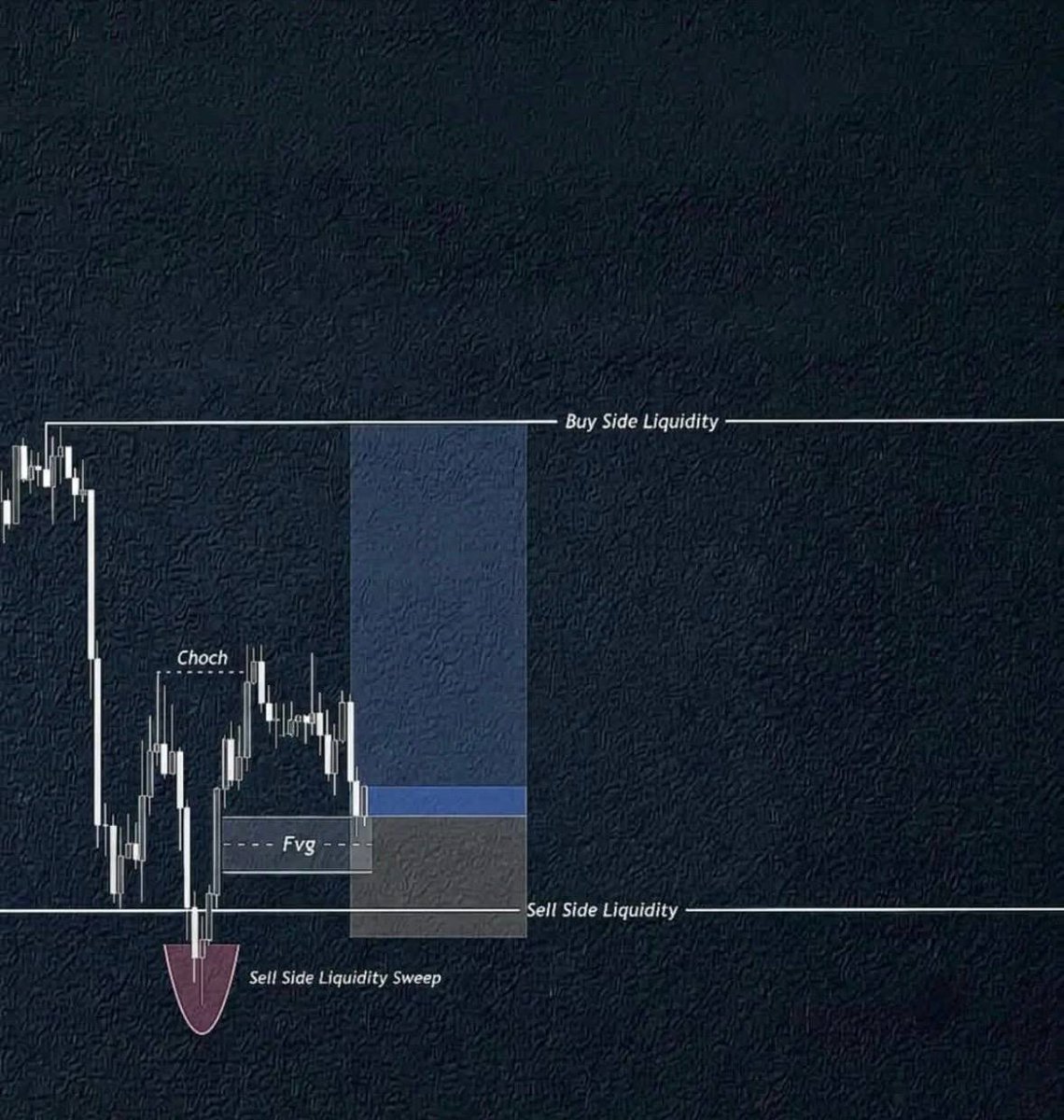 TunPropAlgo's tweet photo. Liquidity+ FVG = 💵 part 5 📊📊￼

We don’t just provide trading signals — we provide the complete trading experience. 📈

☑ Accurate Buy &amp; Sell Signals
📚 Exclusive Trading E-books
💡 Valuable Trading Tips &amp; Strategies
📊 Market Insights &amp; Guidance
Dm to know more https://t.co/lujFtkCj1L