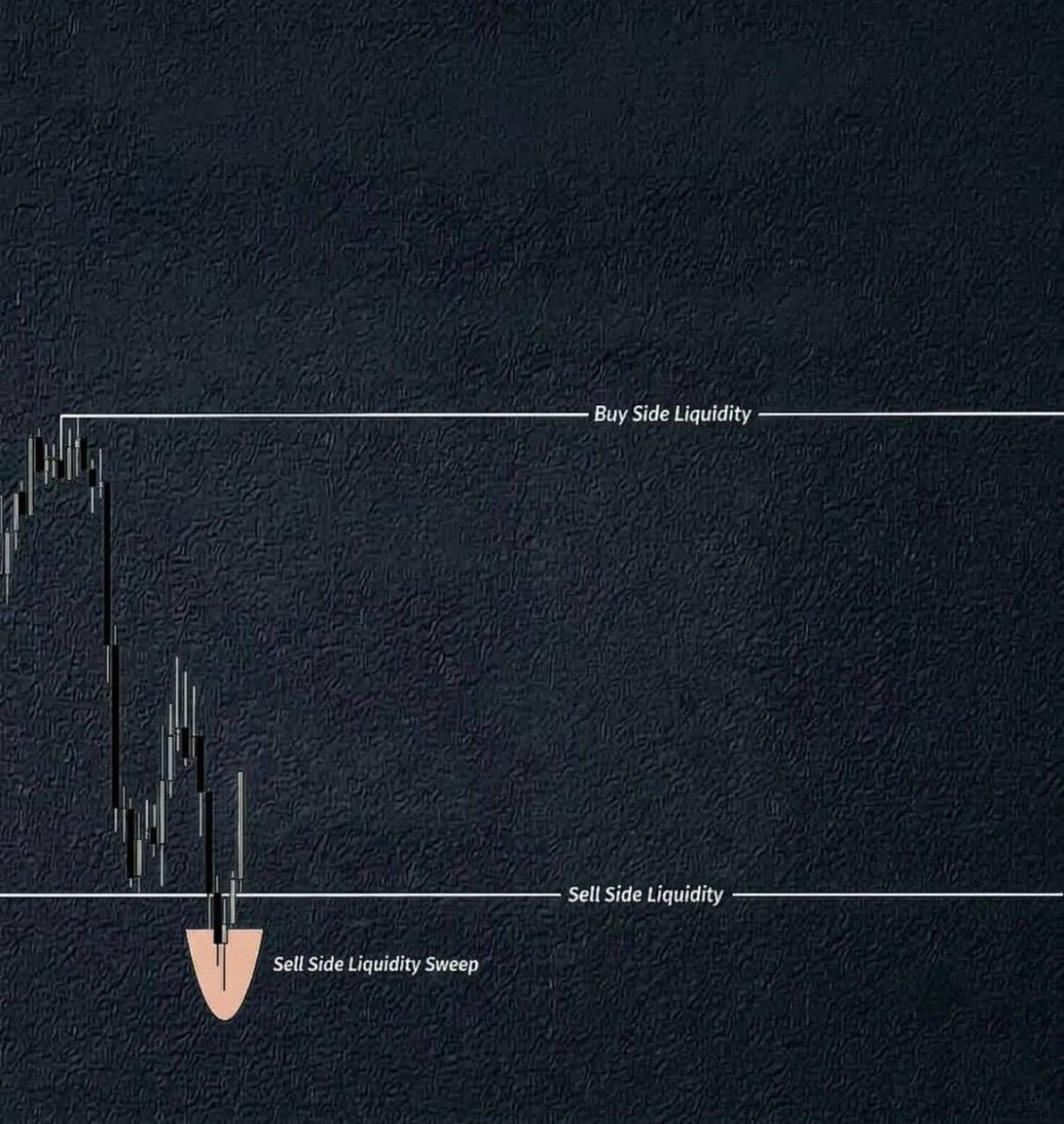 TunPropAlgo's tweet photo. Liquidity+ FVG = 💵 part 5 📊📊￼

We don’t just provide trading signals — we provide the complete trading experience. 📈

☑ Accurate Buy &amp; Sell Signals
📚 Exclusive Trading E-books
💡 Valuable Trading Tips &amp; Strategies
📊 Market Insights &amp; Guidance
Dm to know more https://t.co/lujFtkCj1L
