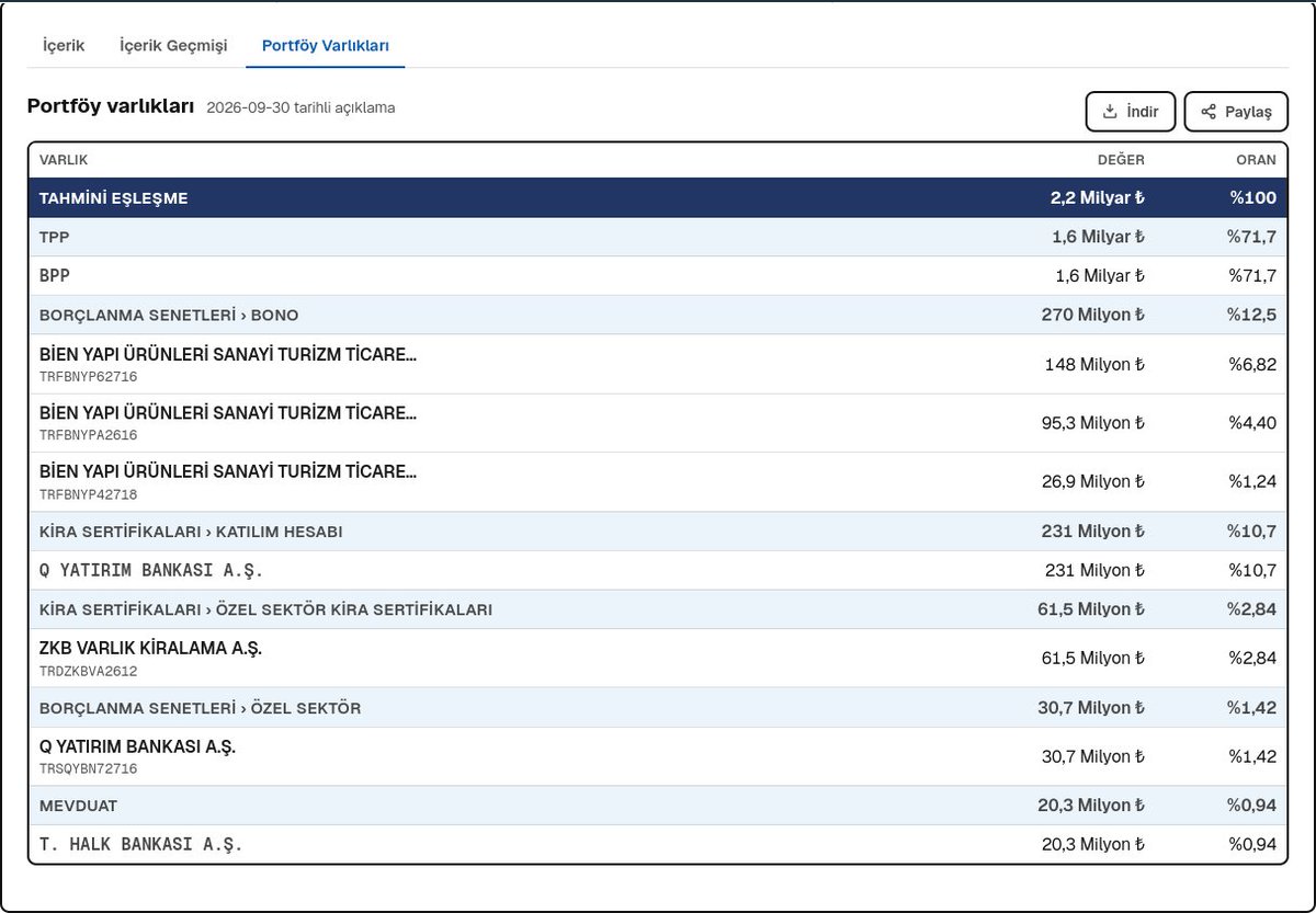 OpetPompaci's tweet photo. @and_icer @kuduzkunduz @ugurses Buyuk cogunlugu BPP ve bunun dagilimini gormek mumkun degil, karsi tarafta kim var goremiyorum, siz gorebiliyor musunuz ? Normal PPF`lerde karsi taraf kalem kalem gozukur ve BPP bu kadar yuksek oranda degildir. https://t.co/XOdwL0guv4