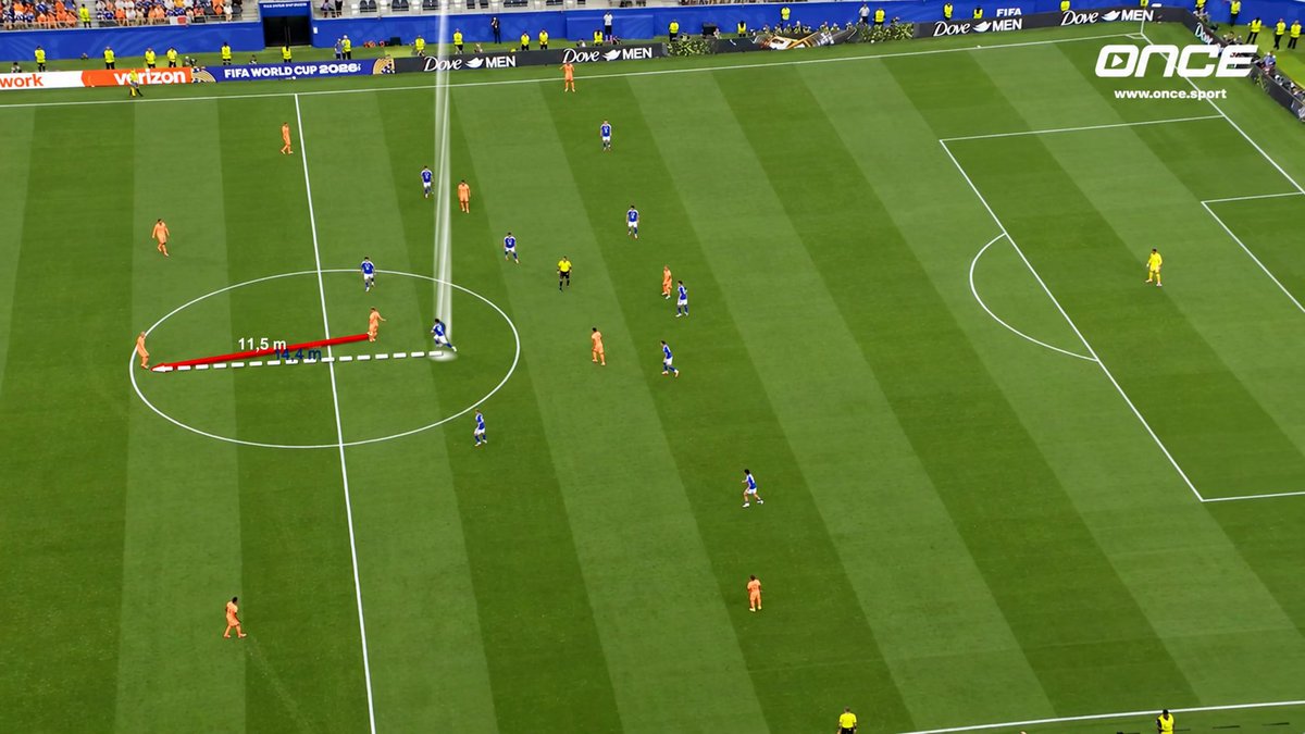 11OnceSport's tweet photo. 🧠 When The Midfielder Becomes The Pressing Trigger

A midfielder receiving the ball with his back to play can create one of the best moments to activate a coordinated press. With limited vision and fewer options to play forward, the receiver becomes much more vulnerable to pressure arriving from behind. ⚡

The interesting part is that the pressing team can actually help create this situation. By controlling the available passing options, the team can encourage the opponent to find the midfielder and then use his body position as the signal to jump.

Once the pass is played, the nearest player attacks from the midfielder's blind side while the surrounding players adjust their positions to remove the easiest escape routes. The return pass becomes particularly important, as closing that option can leave the receiver isolated with very little time to decide what to do next.

The winger can also play an important role by moving from the outside towards the inside, helping guide the opponent's build-up towards the area where the pressing team wants to apply pressure.

Timing is what makes the difference. Press too early and the opponent can play around the pressure; press too late and the midfielder has time to turn and attack the space ahead of him. When the movement is synchronised, a seemingly normal pass into midfield can become the starting point for winning possession in a dangerous area. 🎯

These are the details that make an effective pressing structure so difficult to play against. The players are not simply reacting to where the ball goes; they are recognising the opponent's body position, using it as a trigger and moving together to make the next action uncomfortable.

Would this be one of your pressing triggers? 👇

Analysis by Eduardo Costa, Performance Analyst, created with Once Sport Analyser.

https://t.co/15vPZl5PeO 

#OnceSport #OnceSportAnalyser #FootballTactics #Pressing #TacticalAnalysis #FootballCoaching #PerformanceAnalysis