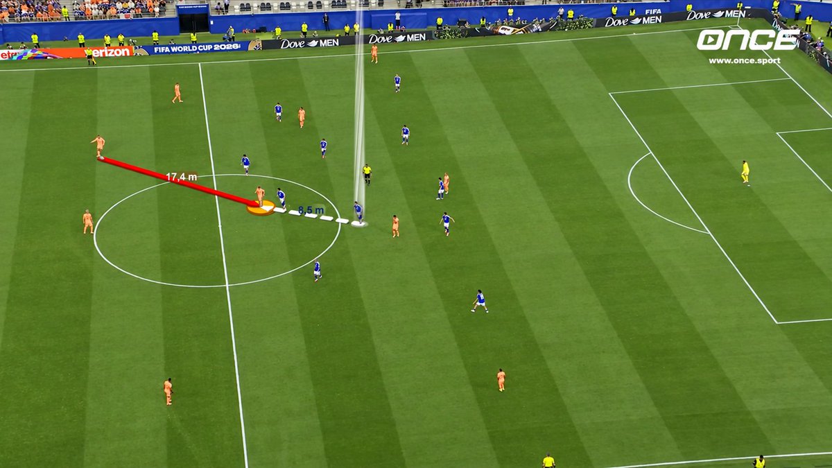11OnceSport's tweet photo. 🧠 When The Midfielder Becomes The Pressing Trigger

A midfielder receiving the ball with his back to play can create one of the best moments to activate a coordinated press. With limited vision and fewer options to play forward, the receiver becomes much more vulnerable to pressure arriving from behind. ⚡

The interesting part is that the pressing team can actually help create this situation. By controlling the available passing options, the team can encourage the opponent to find the midfielder and then use his body position as the signal to jump.

Once the pass is played, the nearest player attacks from the midfielder's blind side while the surrounding players adjust their positions to remove the easiest escape routes. The return pass becomes particularly important, as closing that option can leave the receiver isolated with very little time to decide what to do next.

The winger can also play an important role by moving from the outside towards the inside, helping guide the opponent's build-up towards the area where the pressing team wants to apply pressure.

Timing is what makes the difference. Press too early and the opponent can play around the pressure; press too late and the midfielder has time to turn and attack the space ahead of him. When the movement is synchronised, a seemingly normal pass into midfield can become the starting point for winning possession in a dangerous area. 🎯

These are the details that make an effective pressing structure so difficult to play against. The players are not simply reacting to where the ball goes; they are recognising the opponent's body position, using it as a trigger and moving together to make the next action uncomfortable.

Would this be one of your pressing triggers? 👇

Analysis by Eduardo Costa, Performance Analyst, created with Once Sport Analyser.

https://t.co/15vPZl5PeO 

#OnceSport #OnceSportAnalyser #FootballTactics #Pressing #TacticalAnalysis #FootballCoaching #PerformanceAnalysis