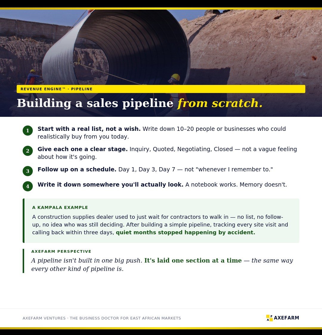 axefarm_ug1's tweet photo. One of the greatest advantages of a business having a *Sales Pipeline* is *Revenue Predictably* 

The quiet months stop happening by accident.

Here are some tips on: *HOW TO BUILD A SALES PIPELINE FROM SCRATCH*

The Business Doctor For East African Markets 

📞 +256 748 103 635 https://t.co/pjscH6dioX