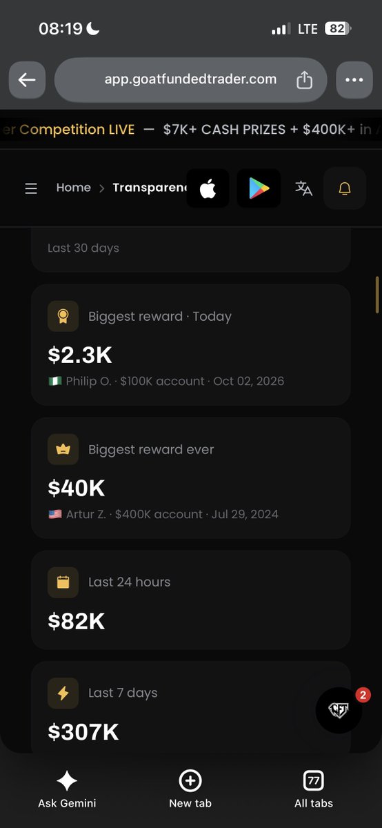 CyrusOlogun's tweet photo. Payout SZN!!🔥💜

3rd Payout w @GoatFunded 

Number 1 Highest Payout of the day on the GFT leaderboard!!!

Numbers don’t lie💜🐐

Prayed for times like this!!

I’m still one of the GOATS in the prop trading industry.

More to come.💜🔥🔥 https://t.co/5eLpAMlSuK