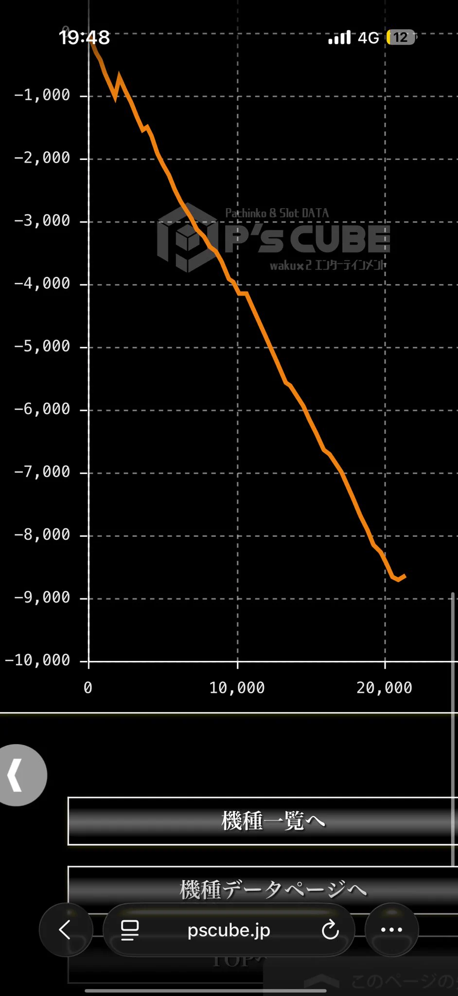Highlights by ゆうちゃろ@ペカるTVZ (@yu_tyaro) / X