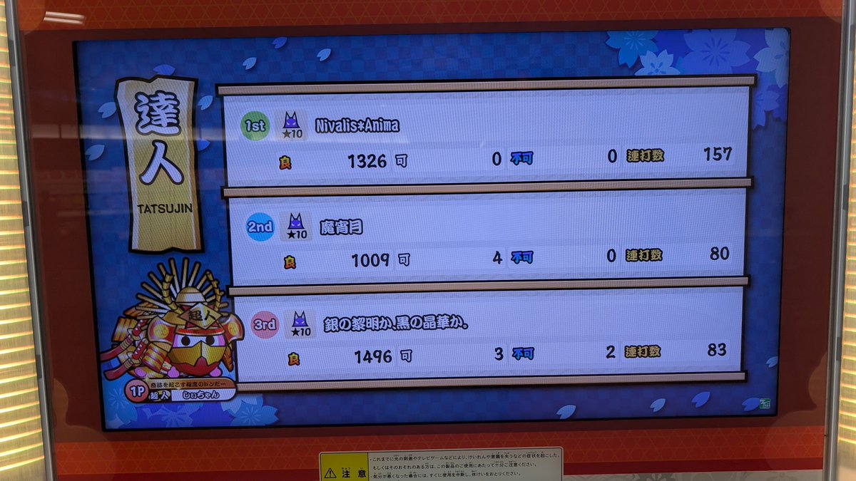 aya0510143's tweet photo. 26達人合格！！！！
真宵月ちょっと事故ったけど銀の黎明耐えたのまじでナイスすぎる！！！！
金達人はゆっくり詰めていきます！！本当に疲れたし満足すぎる https://t.co/GxvepKjbsa