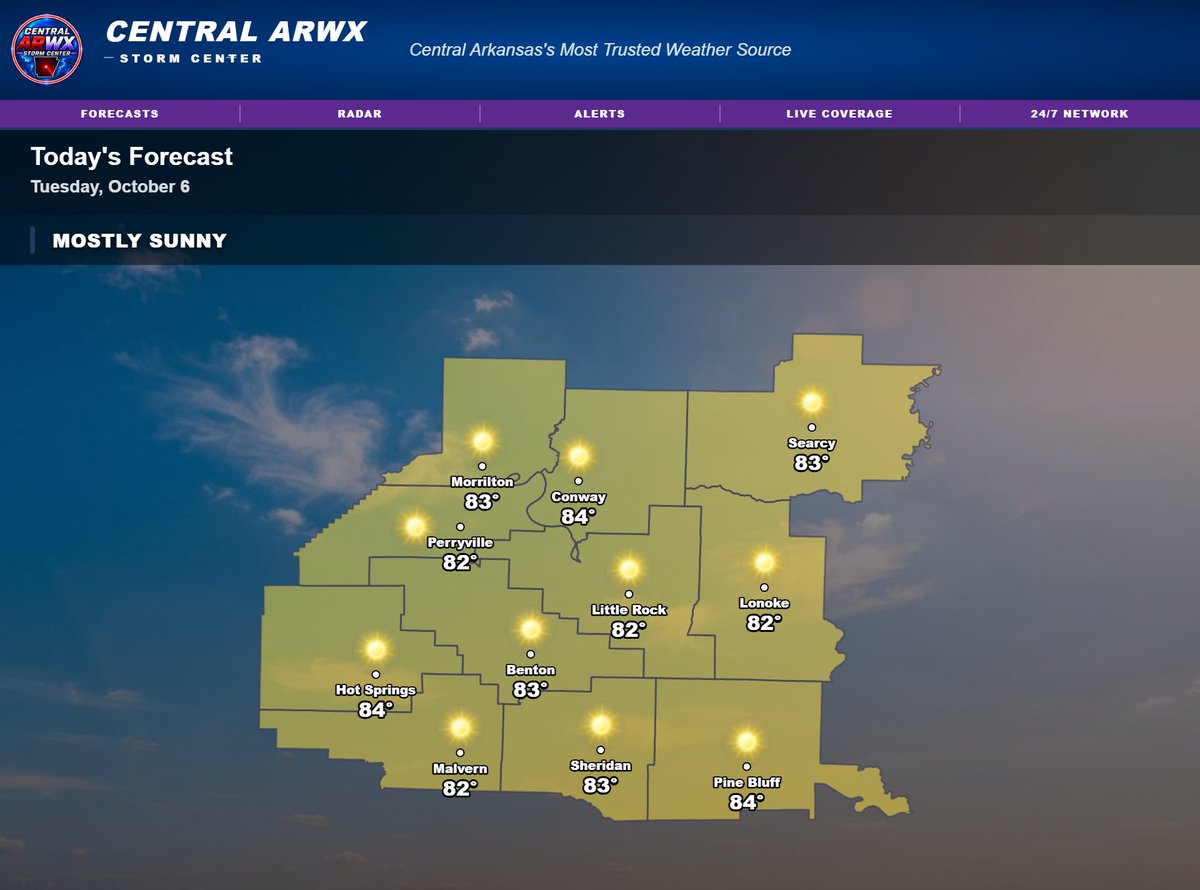 CentralARWX's tweet photo. ☀️ COOL START, WARM FINISH FOR YOUR TUESDAY

It’s a crisp start across Central Arkansas this morning, with temperatures mainly in the low to upper 50s. A few of the coolest spots are near 52° around Russellville, Morrilton and Greenbrier, while Little Rock is sitting near 58°.

After the cool start, we’ll warm up quickly under mostly sunny skies. Highs this afternoon will climb into the low to mid-80s, with most locations topping out around 82–84°.

Humidity stays relatively low, so even with the warmer afternoon temperatures, it should still feel pretty comfortable compared to what we dealt with through much of September.

The quiet pattern continues for now, but we’ll keep watching the weekend closely as tropical moisture and stronger winds could begin to influence the region. Expect continued updates as that setup becomes clearer.

📺 The Central ARWX Weather Network remains live 24/7 with forecasts, radar, alerts and weather updates on Roku, YouTube, https://t.co/oVZP5VMBfQ and the Central ARWX PWA App.

#CentralARWX #ArkansasWeather #CentralArkansas #TuesdayForecast #FallWeather

~Lead Forecaster Derek