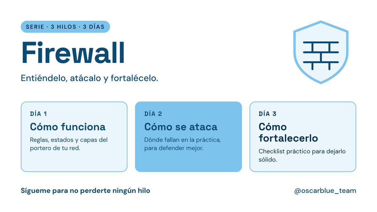 oscarblue_team's tweet photo. 🧵 ¿Cómo atacaría un atacante una red protegida por un FIREWALL?

Spoiler: Muchas veces no intenta "romper" el firewall.

Busca algo mucho más sencillo:

👉 Encontrar una puerta que alguien dejó abierta.

Vamos a verlo desde un laboratorio. 👇

Ojo!, esto es meramente formativo, de lo contrario sería constitución de uno o varios delitos. 

1/13
