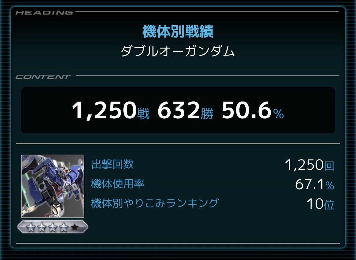nakayasan1004's tweet photo. 今作から始めました！今はダブルオーメインでやってます！！下手くそですがマッチングしたらよろしくお願いします🙇あとフォローお願いします！！！
#VSプレイヤーさんたちがRTしてくれて新たなVSプレイヤーさんたちと繋がりたい 
#VSプレイヤーさんと繋がりたい 
#イニブ https://t.co/dbXxvcnIp1