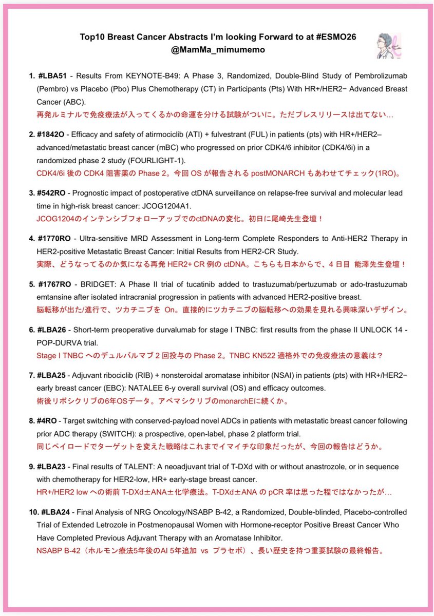 MamMa_mimumemo's tweet photo. ESMO2026も近づいてきましたね！
今年も乳がん領域の個人的注目演題Top10を作りました。今年のESMOも盛りだくさんです。
尾崎先生@YukinoriOzaki と能澤先生@kazuki_nozawa が登壇されるので、横断幕か、うちわか何か応援グッズを持って、みなさん応援に行きましょう📣

#ESMO26 https://t.co/uZy2pcztlb