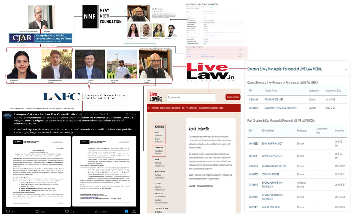 IamTheStory__'s tweet photo. EXPLOSIVE BIG BREAKING 🚨
How anti India communist proxies are working for a regime change in India by BY STIRRING UP FALSE SIR PROPAGANDA TO PROTECT ILLEGAL VOTERS. 
Regime Change in India - Part 24🧵
▶️Lawyers Association for Constitution is another offshoot of Prashant Bhushan Ecosystem!!
▶️Why Advocate Prashant Bhushan hates everything Hindus and Bharat so much?
▶️How Prashant Bhushan and cabal are working 24*7 to balkanize India?
▶️How Prashant Bhushan cabal is silently preparing for Delhi riots 2.0?
▶️if you want answers for all these questions, just read this thread and share it with all