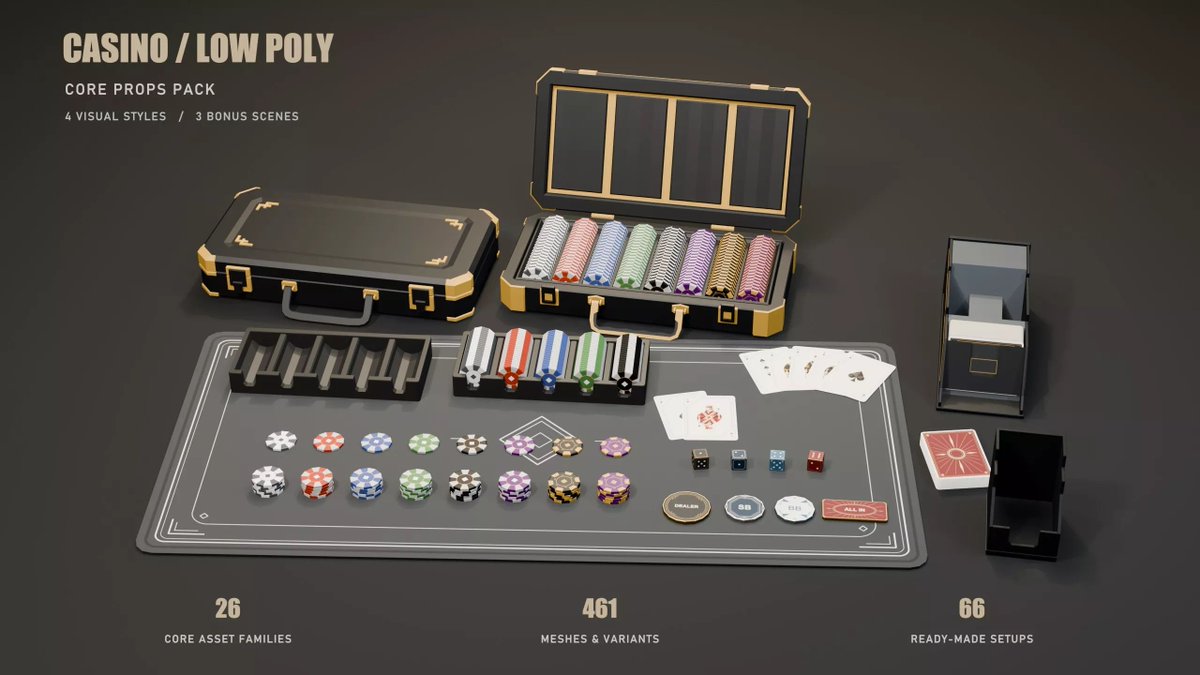 PolyClem3D's tweet photo. A new low-poly casino prop collection is nearing the table. Playing cards, chips, cases, dealer equipment, game mats and three ready-made scenes. 🎴🎲

Explore the interactive preview:
https://t.co/ks0yyGSjQN

#3DAssets #LowPoly #GameDev https://t.co/aoMfpaz3Zc