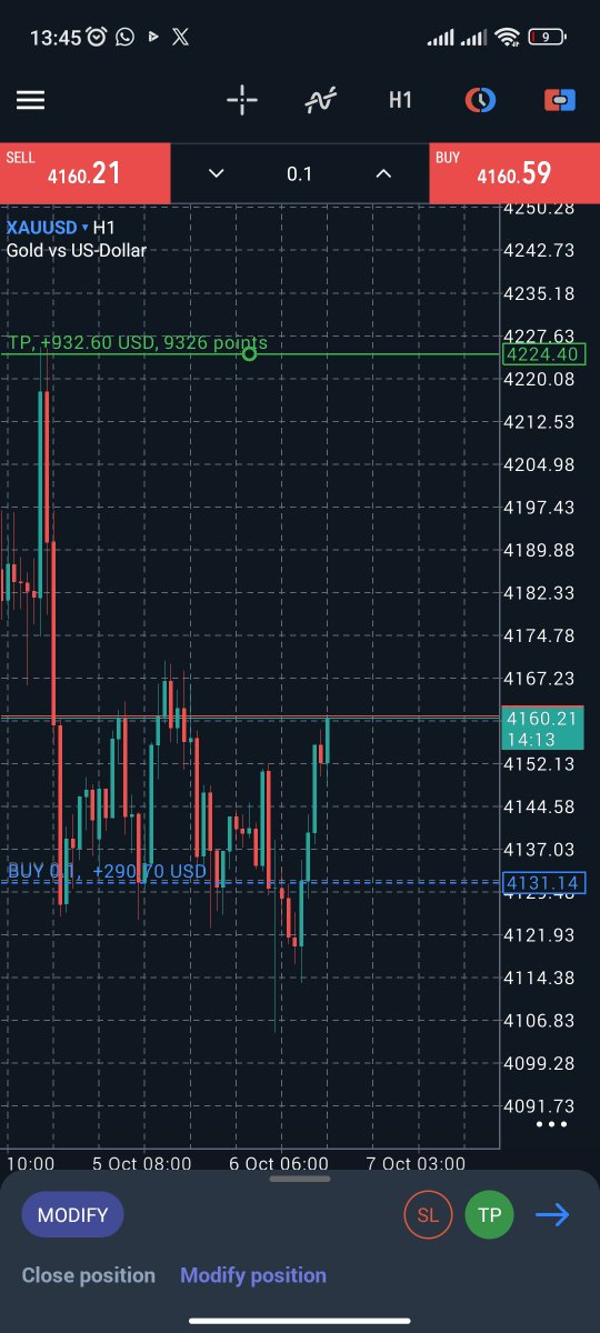 poolmarkets_'s tweet photo. #gold push is clear moving swiftly looking Friday highs #XAUUSD #GOLD #gold #zloto #forex #Singapore #SG #polska #gielda #inwestycje #trading #sgfinance https://t.co/urLPcvBnHj