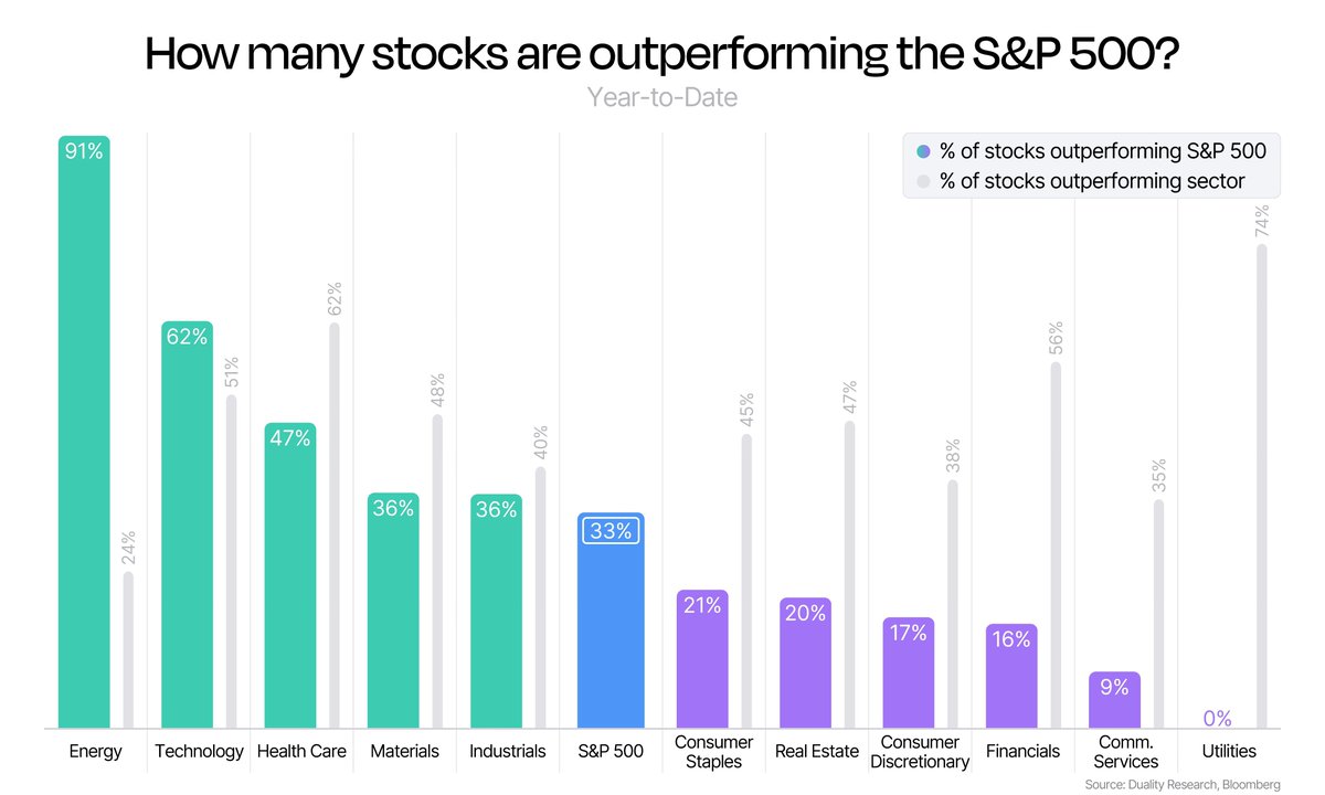 dailychartbook tweet picture