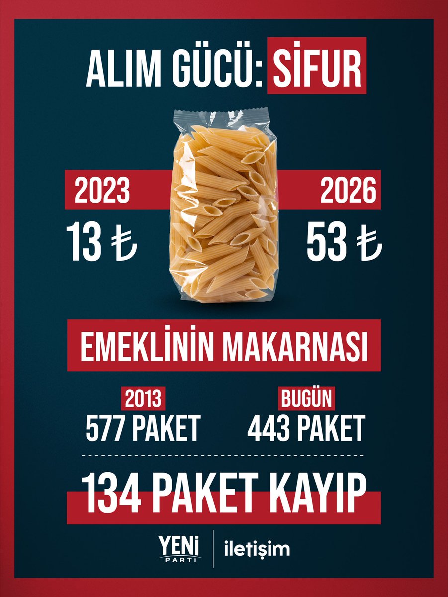 ozgurozeliletsm's tweet photo. Millet beddua etmiyor, senden kurtulmak için Allah’a dua ediyor! https://t.co/67icJrt6Ez